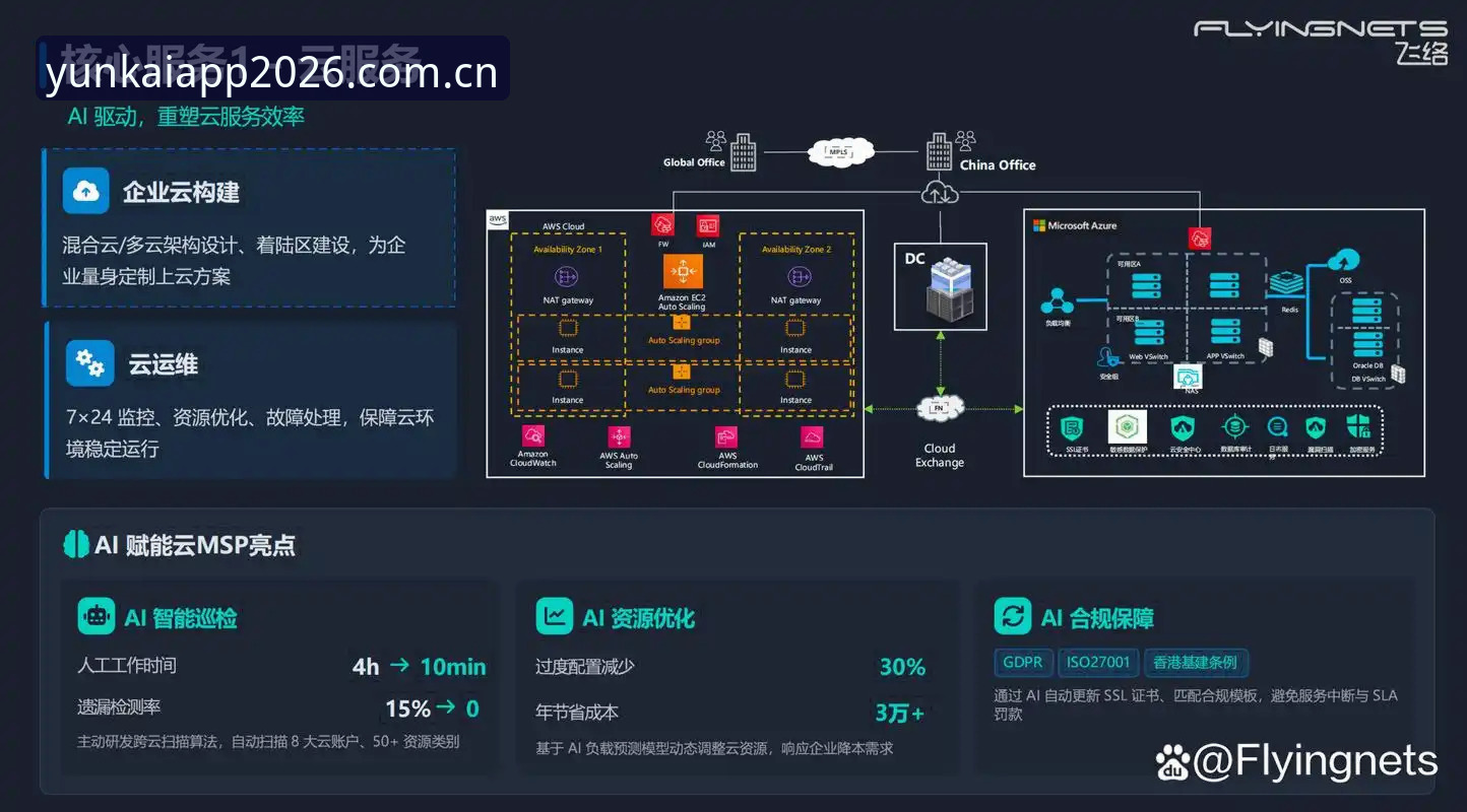 云开平台好用吗 云开平台2026新版上线实测:账户安全与体验深度解析——最新动态