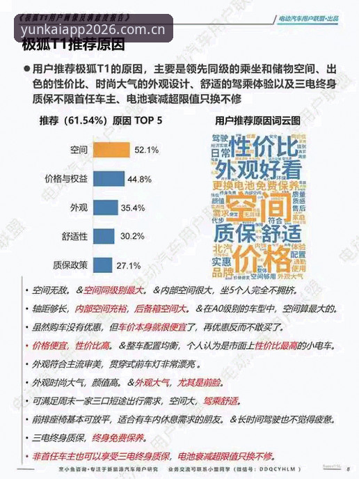 云开平台用户评价 云开平台用户评价最新动态:2026新版用户体验数据深度解析