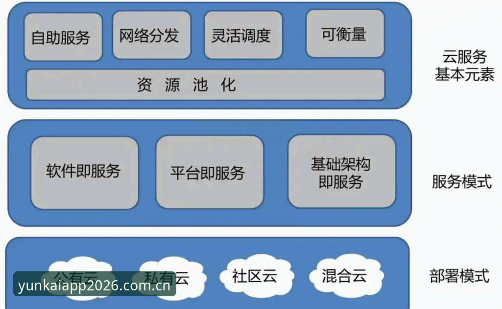 云开平台手机端怎么样 云开平台手机端体验详解:2026新版功能与实用操作指南